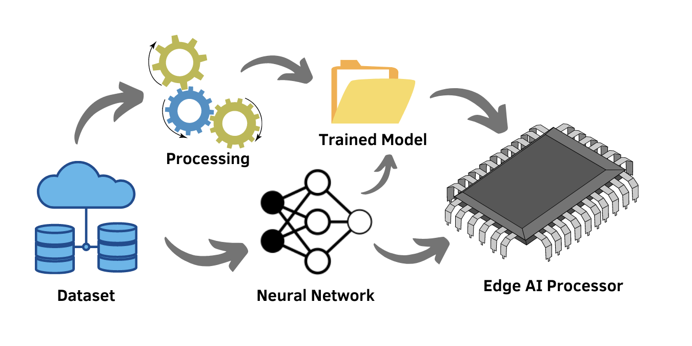 When Machines Get a Mirror How Digital Twins Are Quietly Reshaping Industries